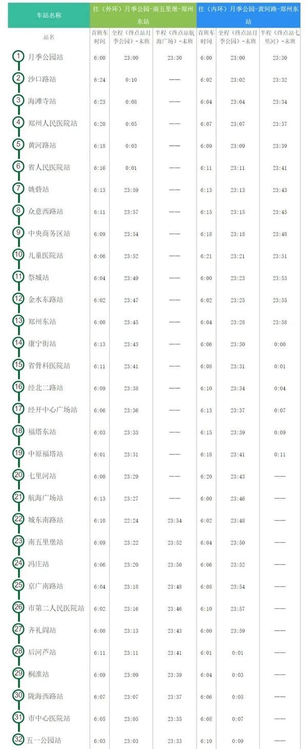 2024郑州地铁运营时间 几点开始到几点结束