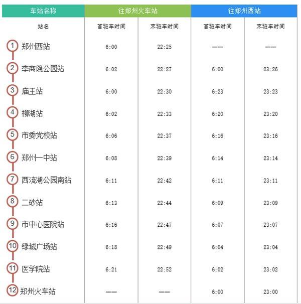 2024郑州地铁运营时间 几点开始到几点结束