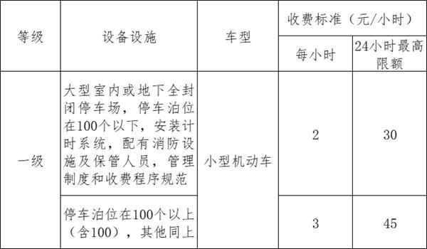 武汉停车收费标准和规定