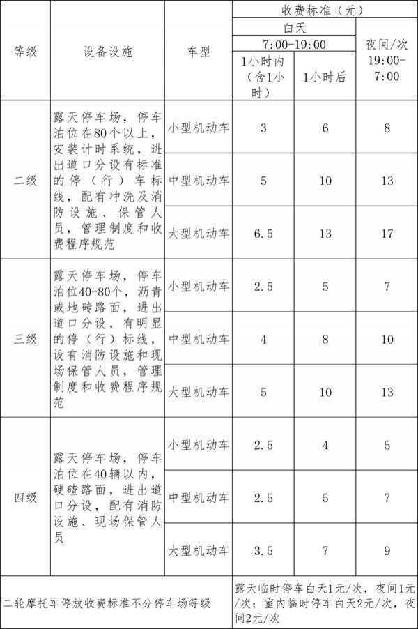 武汉停车收费标准和规定