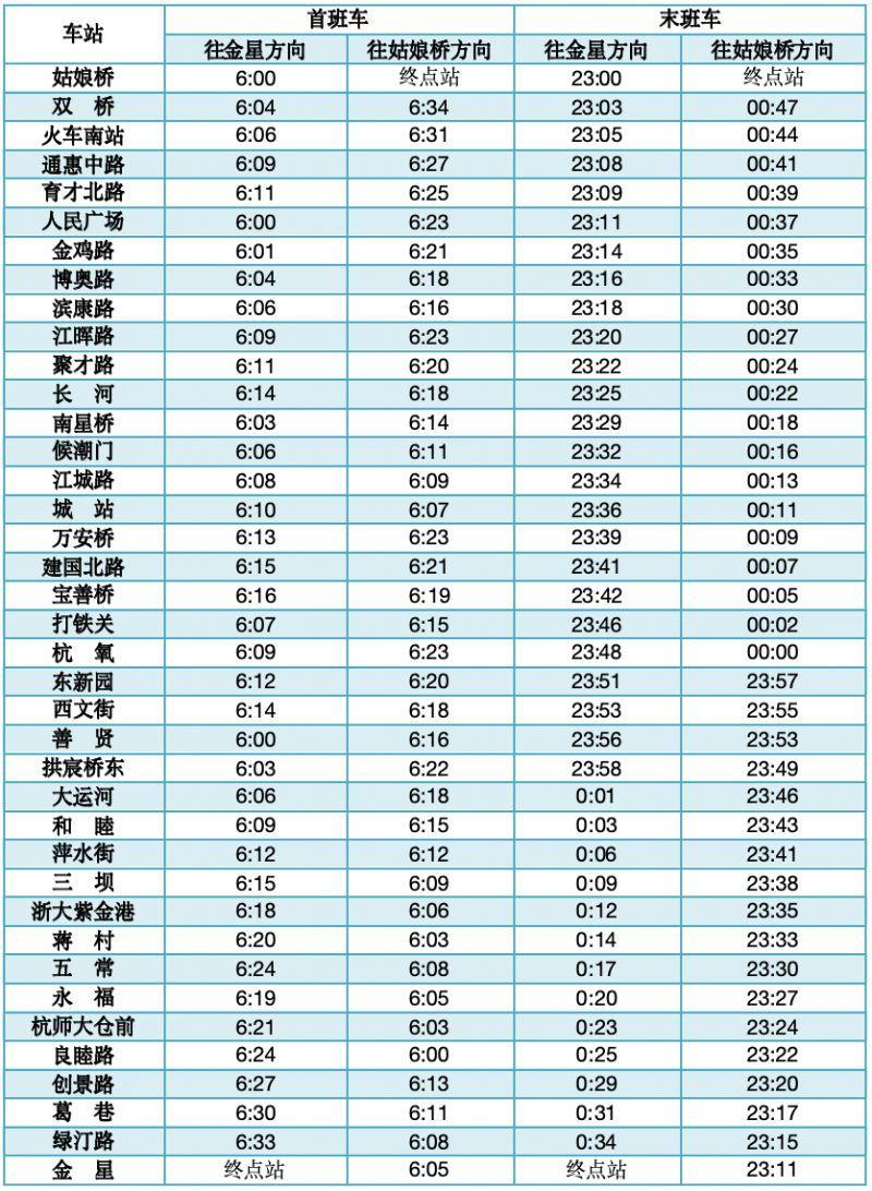 2024杭州地铁春节期间运营时间