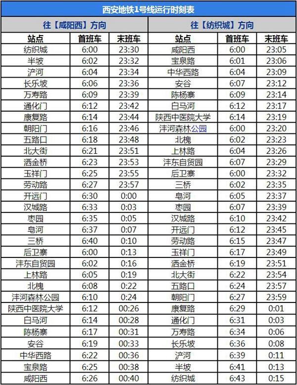 2024西安地铁运营时间最新 几点开始到几点结束