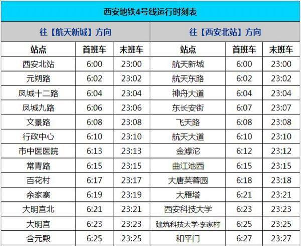 2024西安地铁运营时间最新 几点开始到几点结束