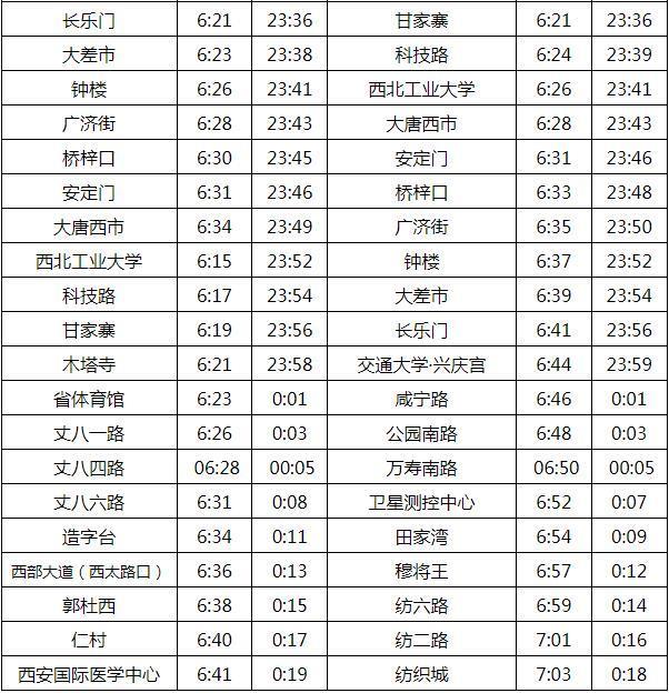 2024西安地铁运营时间最新 几点开始到几点结束