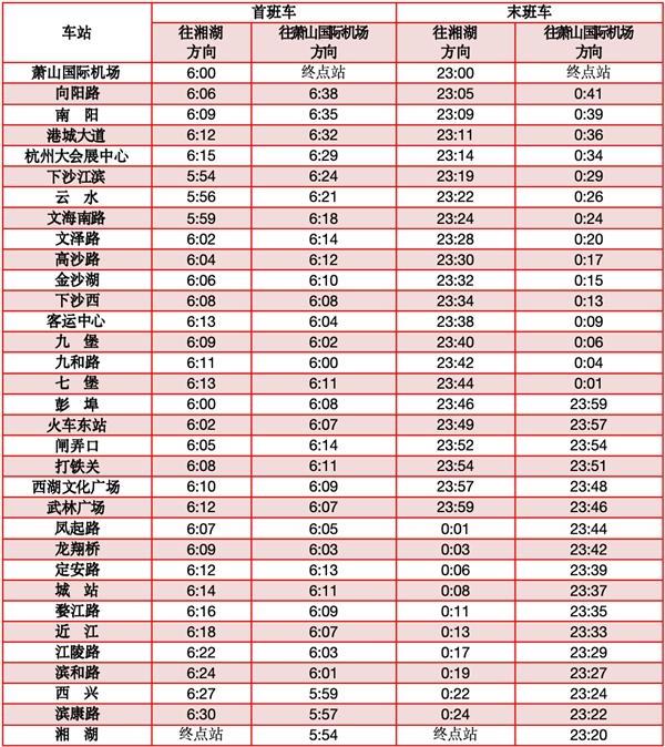 2024杭州地铁春节运营时间