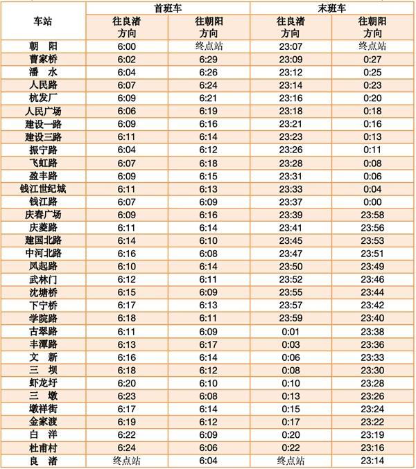 2024杭州地铁春节运营时间