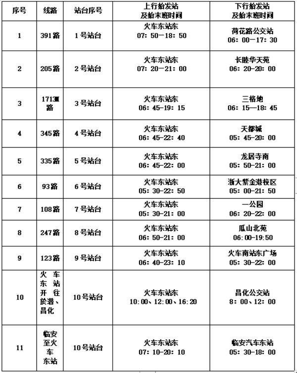 杭州东站交通方便吗 乘车指南