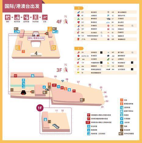 2024深圳机场坐飞机流程(值机+托运+安检+登机)