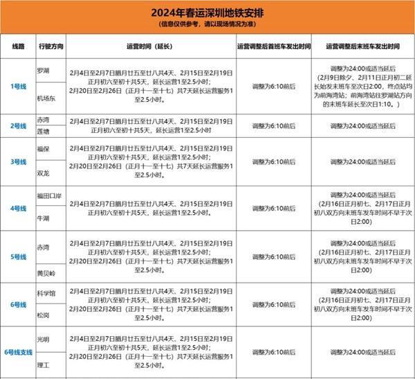 深圳地铁春节运营时间2024