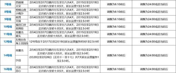 深圳地铁春节运营时间2024