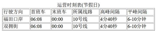 深圳地铁春节运营时间2024