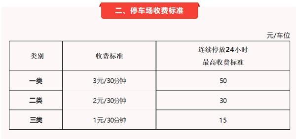 厦门停车费一天多少钱 停车收费标准