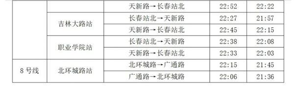 长春地铁运营时间表2024