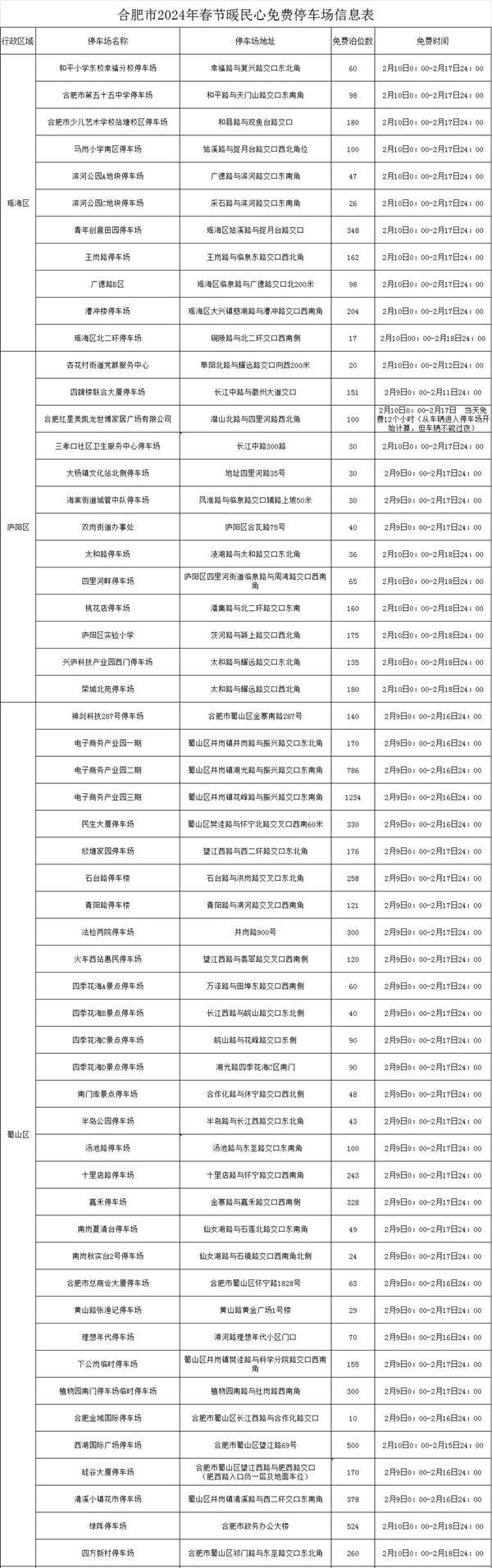 合肥春节期间免费停车的地方有哪些