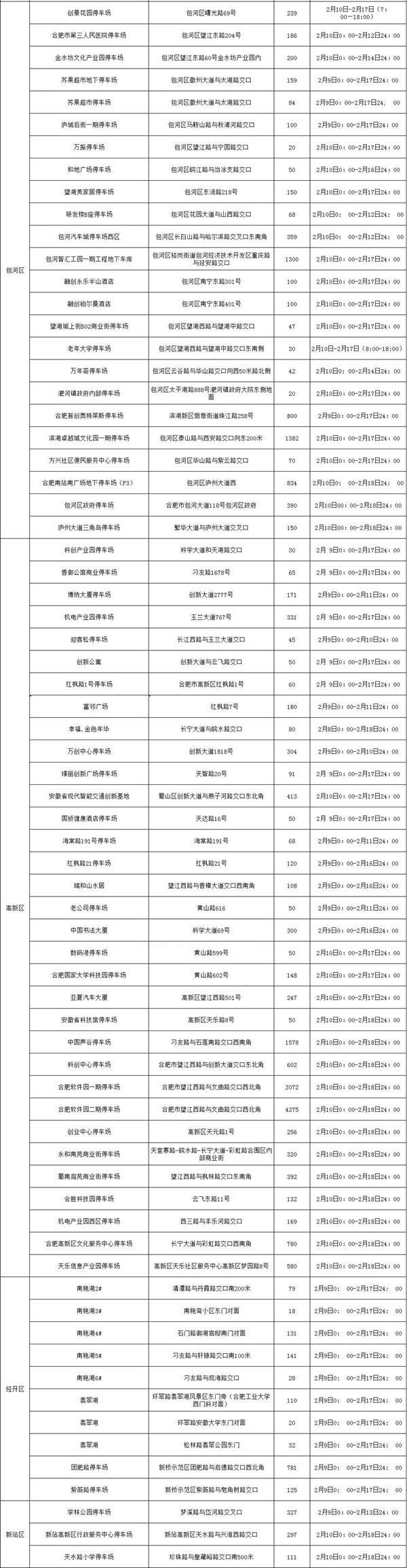 合肥春节期间免费停车的地方有哪些