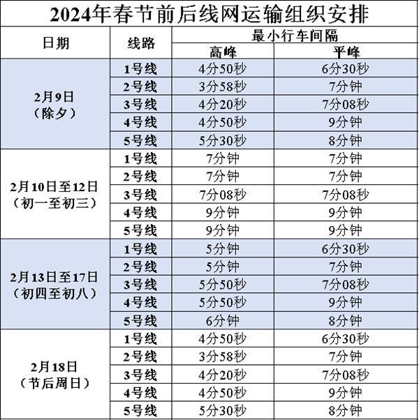 合肥地铁春节运营时间2024