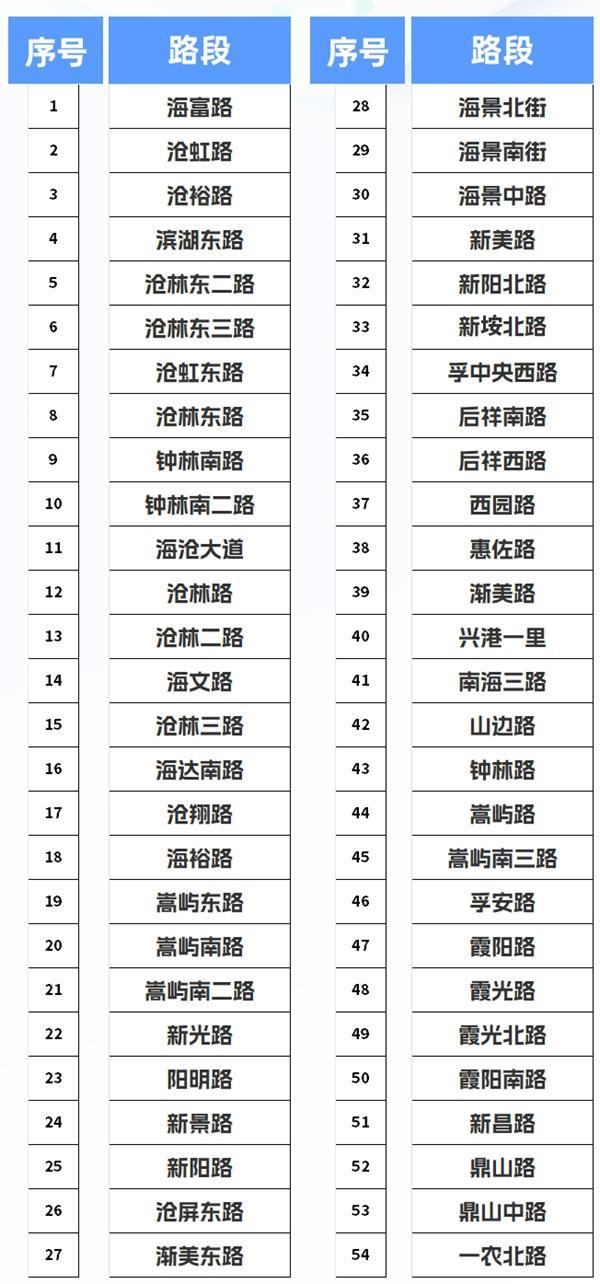 2024厦门春节期间免费停车的地方有哪些