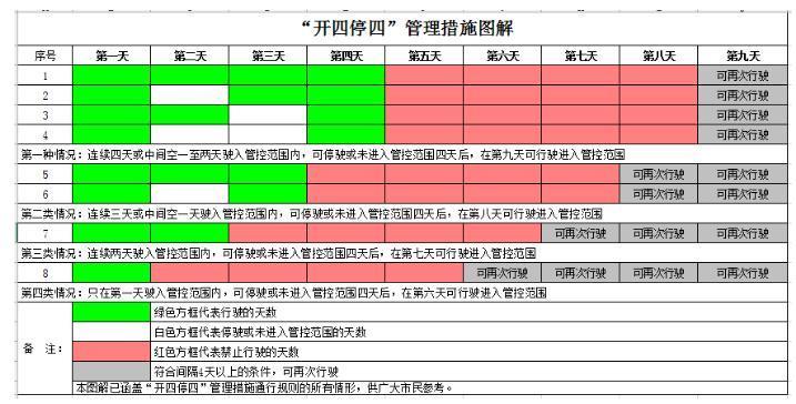 广州限行新规2024 外地车+本地车