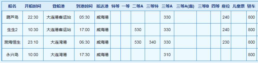 大连到威海的船票价格和时间2024