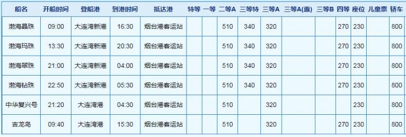 大连到烟台的船票价格和时间2024