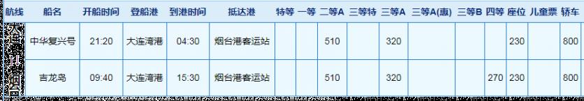 大连到烟台的船票价格和时间2024