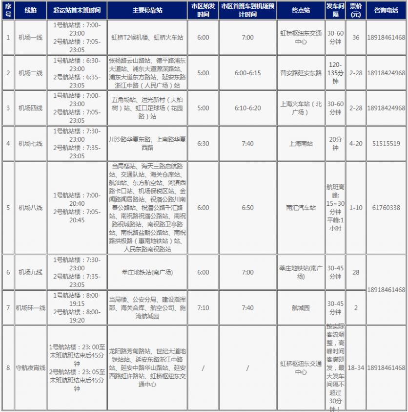 上海浦东机场大巴时刻表及线路2024