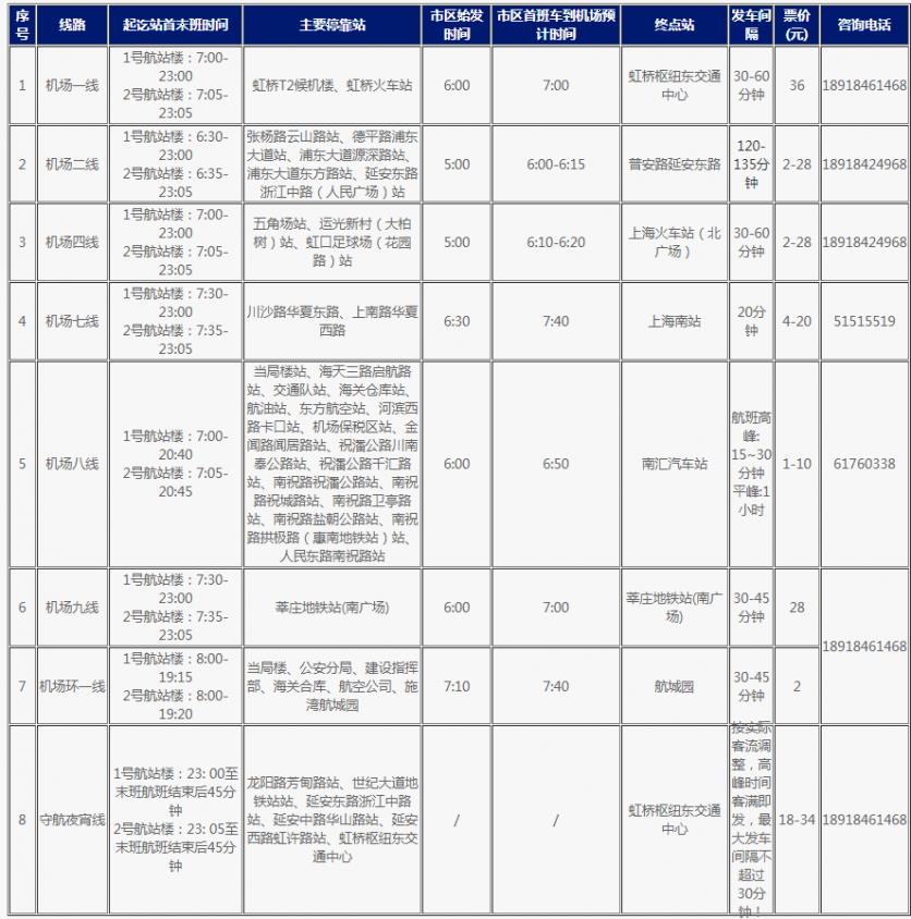 上海浦东机场大巴时刻表及线路2024