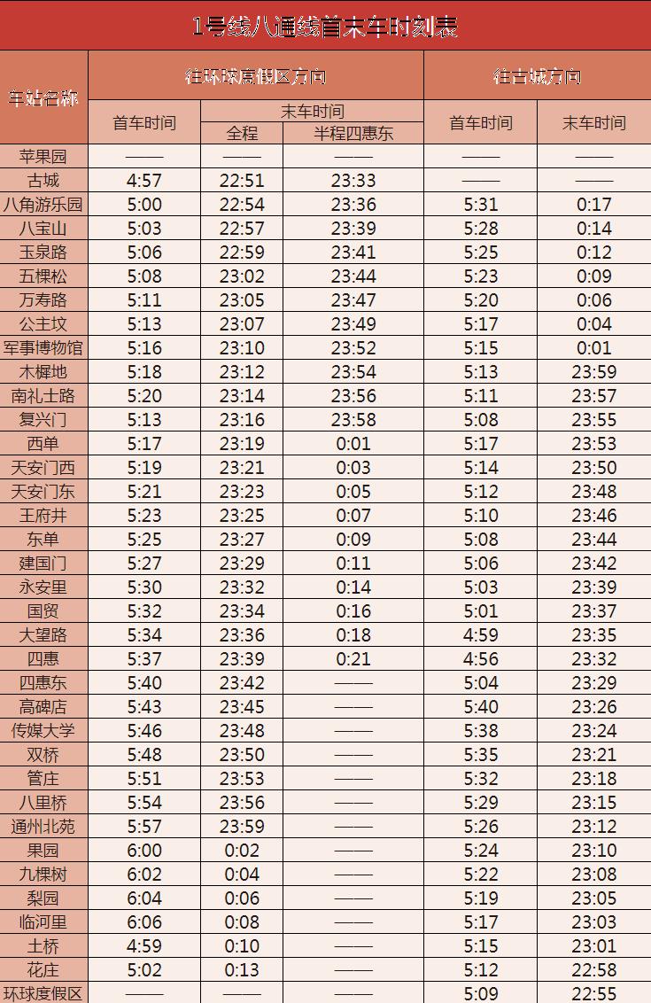 北京地铁1号线的站点+线路图+时间表2024