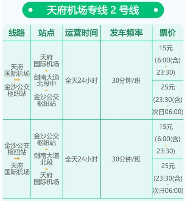 天府机场出行指南最新