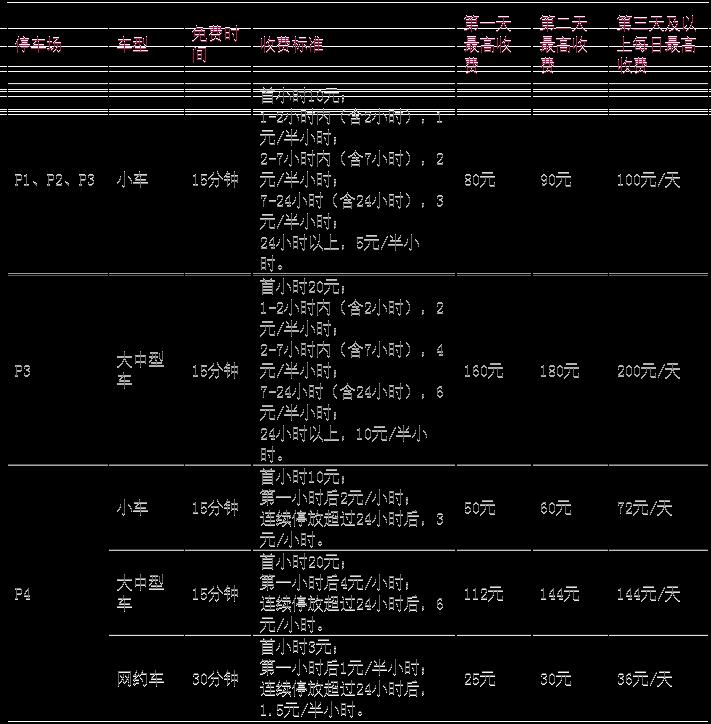 2024深圳宝安机场停车收费标准+停车地址