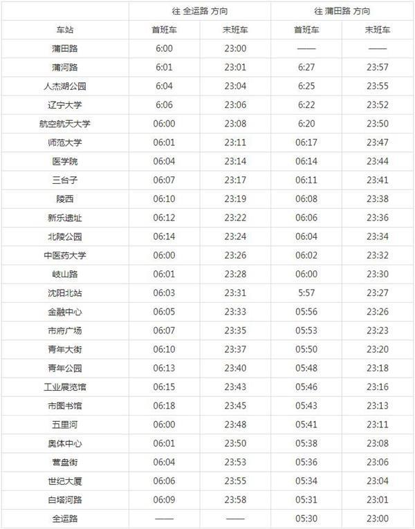 沈阳地铁运营时间2024年最新