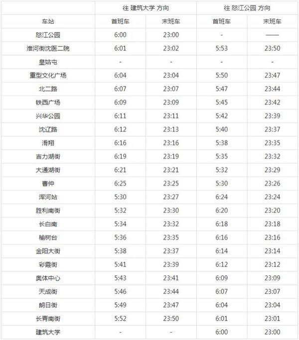 沈阳地铁运营时间2024年最新