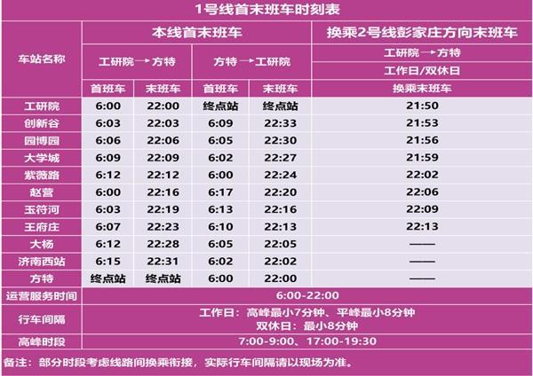 济南地铁运营时间表2024