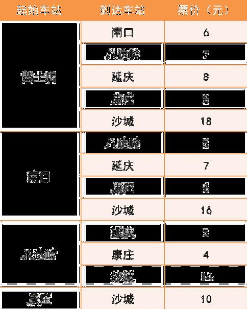 2024北京开往春天的列车时刻表及票价