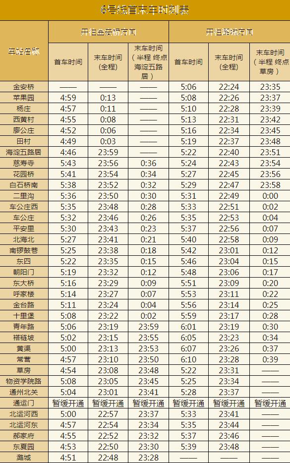 北京地铁6号线运营时间2024年