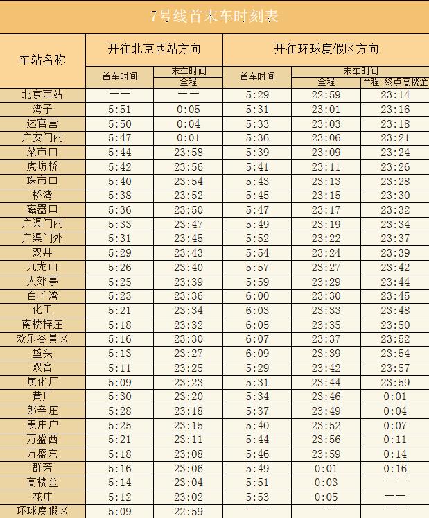 北京地铁7号线运营时间表2024年