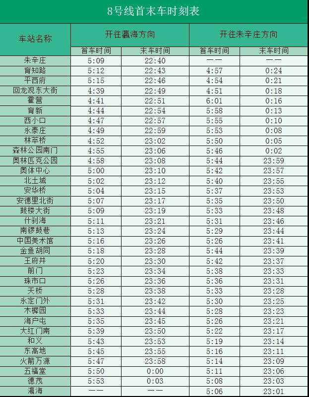 北京地铁8号线运营时间表2024