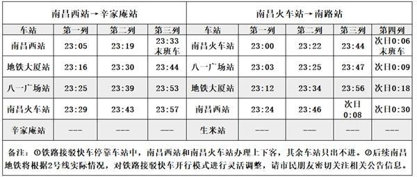 南昌地铁运营时间2024最新