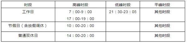 东莞地铁运营时间表2024