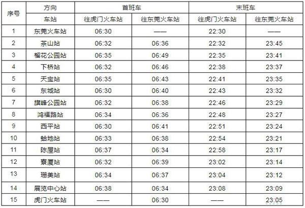 东莞地铁运营时间表2024