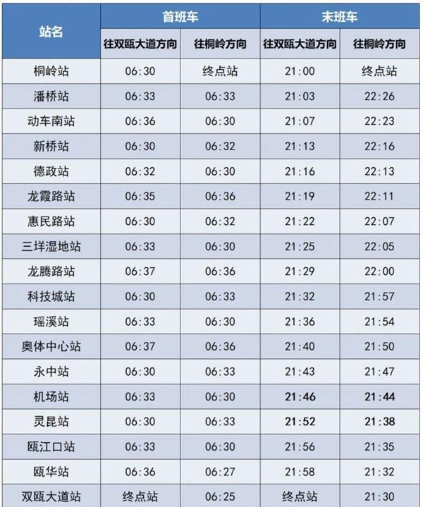 2024温州地铁几点开始到几点结束 运营时间最新