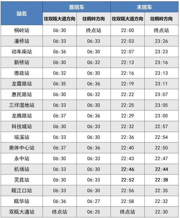 2024温州地铁几点开始到几点结束 运营时间最新