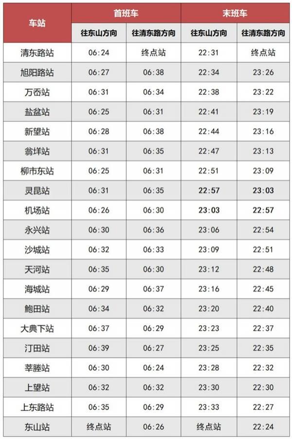 2024温州地铁几点开始到几点结束 运营时间最新