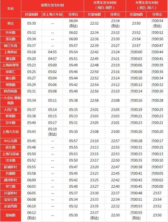 上海地铁1号线首末车时间+线路图