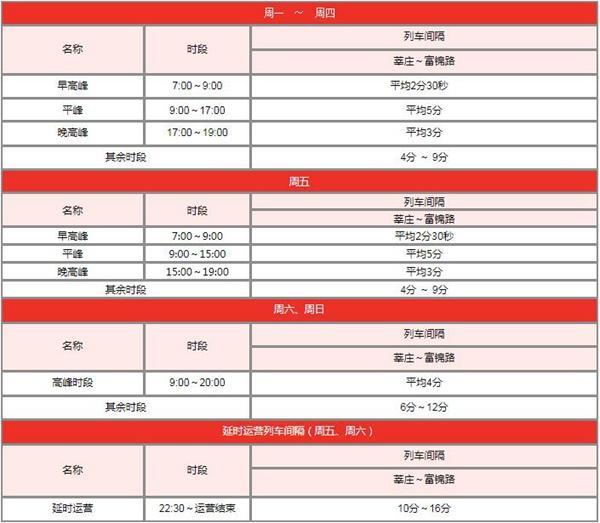 上海地铁1号线首末车时间+线路图