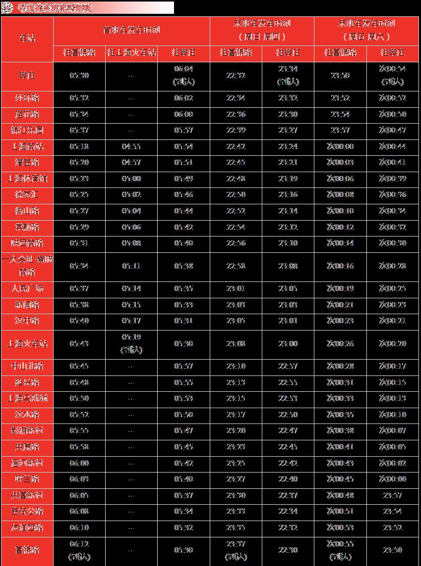 上海地铁运营时间表2024年