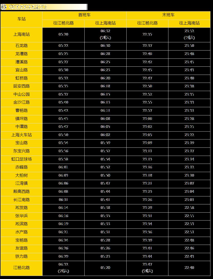 上海地铁运营时间表2024年