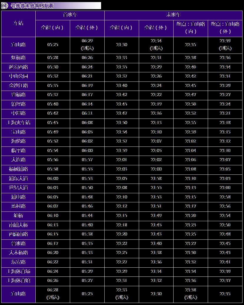 上海地铁运营时间表2024年