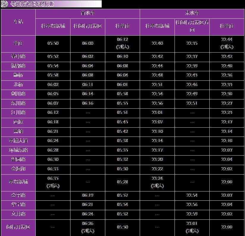 上海地铁运营时间表2024年