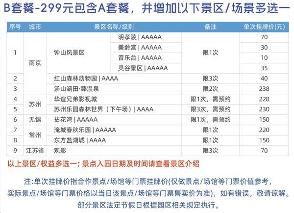 江苏水韵旅游年卡有哪些景点